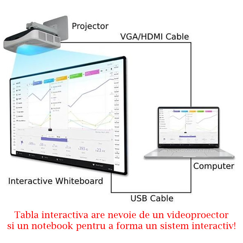 Pachet interactiv: Tabla interactiva 94″ Iboard IB-94Q4 cu pentray inteligent, Videoproiector UST lampa Benq MW855UST, Suport videoproiector, software 3 Pachet interactiv: Tabla interactiva 94" Iboard IB-94Q4 cu pentray inteligent, Videoproiector UST lampa Benq MW855UST, Suport videoproiector, software - imagine 3