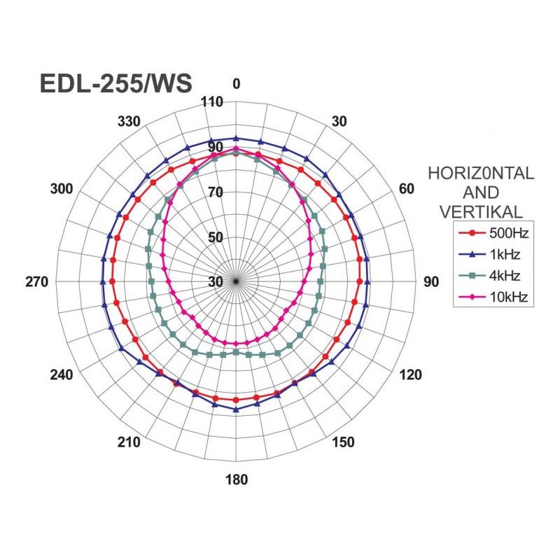 Difuzor tip proiector de sunet pentru adresare publica, cu transformator 100V / impedanta 8Ω, 15 W, alb, EDL-255/WS, Monacor 2 Difuzor tip proiector de sunet pentru adresare publica, cu transformator 100V / impedanta 8Ω, 15 W, alb, EDL-255/WS, Monacor - imagine 2