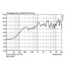 Difuzor suspendat pentru adresare publica, de exterior, cu transformator 100V / impedanta 8Ω, 20 W, 6″, IP44, negru, EDL-420/SW, Monacor 4