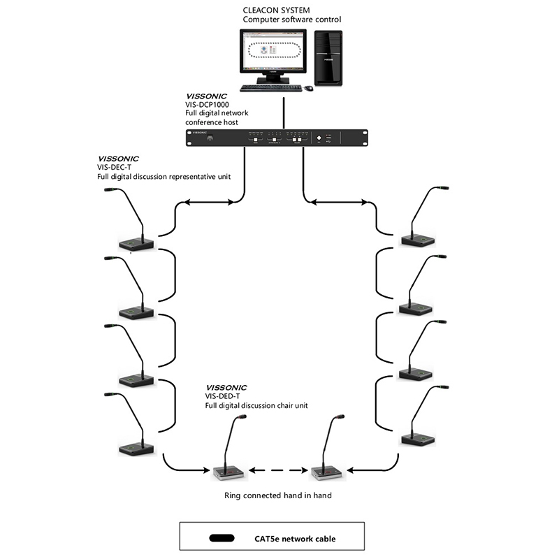 Pachet sistem de conferinta, digital cu fir, pentru discutii, 30 delegati, 1 presedinte, functie de inregistrare audio USB, VIS-DEC/D-T, Vissonic 3 Pachet sistem de conferinta, digital cu fir, pentru discutii, 30 delegati, 1 presedinte, functie de inregistrare audio USB, VIS-DEC/D-T, Vissonic - imagine 3