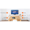Licenta (tip add-on) Zoom Rooms pentru intalniri video si audio HD pe platforma Zoom, pentru 1 cont/sala, valabilitate 2 Ani 3