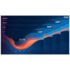 Ecran LED GOB profesional all-in-one Newline DV-189HD-Plus, pixel pitch 2.08 mm, diagonala 189”/480 cm, rezolutie FullHD (1920 x 1080), luminozitate 550 nits, de interior 2