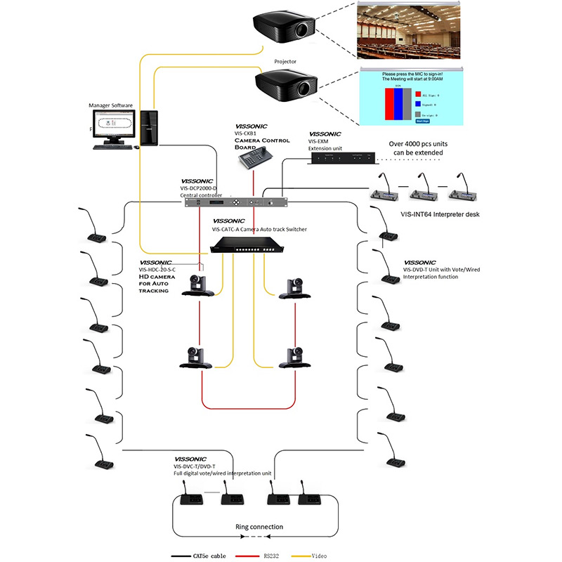 Pachet sistem de conferinta cu DSP, digital cu fir, pentru discutii, 14 delegati, 1 presedinte, functie de inregistrare audio USB, VIS-DCC/D-T, Vissonic 4 Pachet sistem de conferinta cu DSP, digital cu fir, pentru discutii, 14 delegati, 1 presedinte, functie de inregistrare audio USB, VIS-DCC/D-T, Vissonic - imagine 4