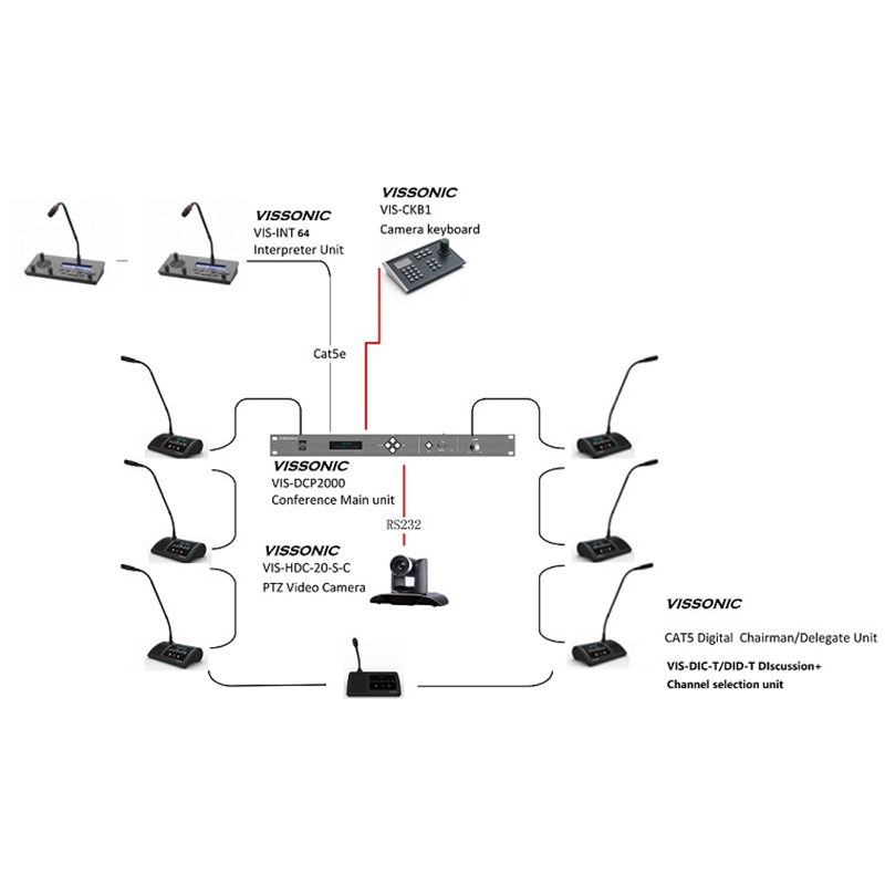 Microfon de conferinta pentru discutii si interpretare tip delegat cu ecran OLED, interfata tactila si difuzor, digital cu fir, VIS-DID-T, Vissonic 4 Microfon de conferinta pentru discutii si interpretare tip delegat cu ecran OLED, interfata tactila si difuzor, digital cu fir, VIS-DID-T, Vissonic - imagine 4