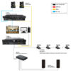 Pachet sistem de conferinta cu DSP, digital cu fir, ecran cu touchscreen, pentru discutii, 30 delegati, 1 presedinte, functie de inregistrare audio USB, VIS-DMD-T, Vissonic 4