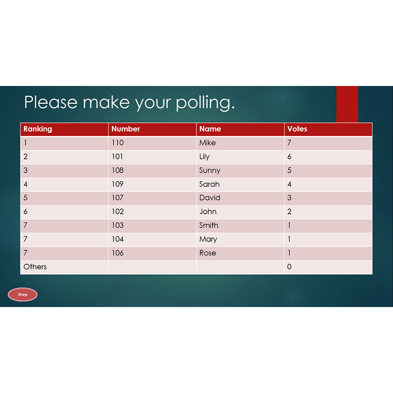 Sistem de vot electronic portabil pentru 100 de participanti cu software, telecomanda de control si geanta de transport, S52Plus, SunVote 12 Sistem de vot electronic portabil pentru 100 de participanti cu software, telecomanda de control si geanta de transport, S52Plus, SunVote - imagine 12