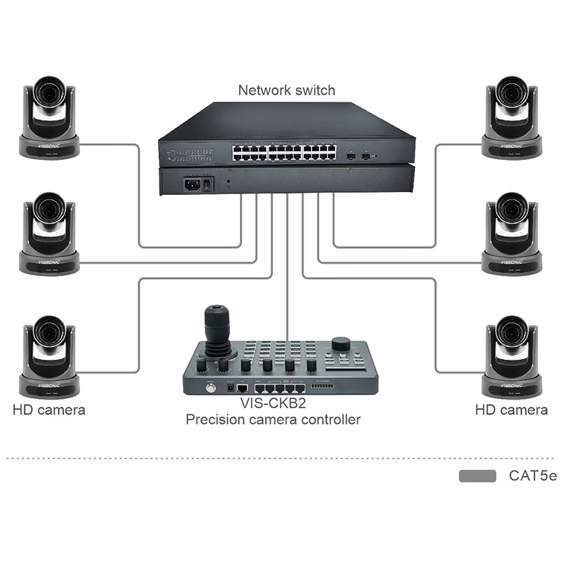 Controler de cameră de precizie pentru camere de conferinta cu urmarire automata, suportă protocoalele PELCO-D, PELCO-P, VISCA prin IP, VIS-CKB2, Vissonic 4 Controler de cameră de precizie pentru camere de conferinta cu urmarire automata, suportă protocoalele PELCO-D, PELCO-P, VISCA prin IP, VIS-CKB2, Vissonic - imagine 4
