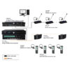 Pupitru de interpretare complet digital cu 64 de canale si card IC, cu ecran LCD 6.8”, VIS-INT64-P, Vissonic 4