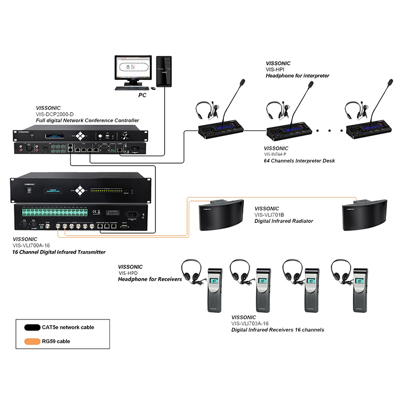 Pupitru de interpretare complet digital cu 64 de canale si card IC, cu ecran LCD 6.8”, VIS-INT64-P, Vissonic 4 Pupitru de interpretare complet digital cu 64 de canale si card IC, cu ecran LCD 6.8'', VIS-INT64-P, Vissonic - imagine 4