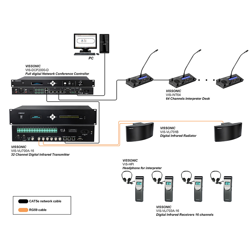 Pupitru de interpretare complet digital cu 64 de canale, VIS-INT64, Vissonic 3 Pupitru de interpretare complet digital cu 64 de canale, VIS-INT64, Vissonic - imagine 3