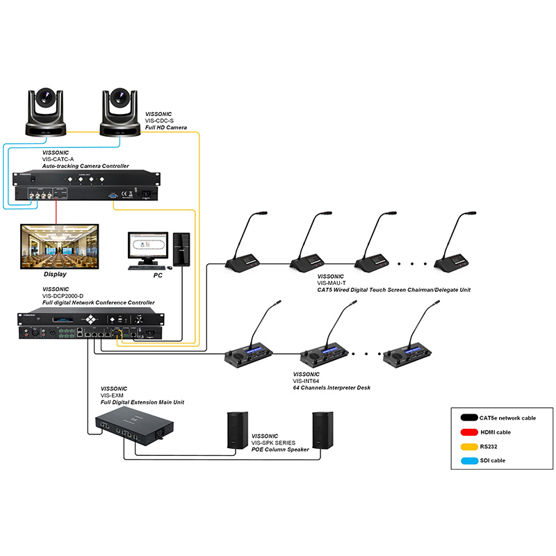 Microfon multimedia de conferinta tip delegat sau presedinte cu vot cu card IC, ecran touchscreen 4.3″ si difuzor, digital cu fir, pentru discutii, VIS-MAU-T, Vissonic 4 Microfon multimedia de conferinta tip delegat sau presedinte cu vot cu card IC, ecran touchscreen 4.3" si difuzor, digital cu fir, pentru discutii, VIS-MAU-T, Vissonic - imagine 4