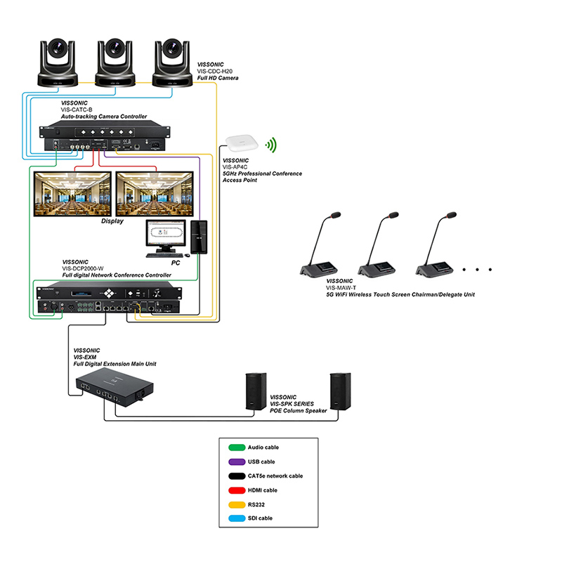 Microfon multimedia de conferinta tip delegat sau presedinte cu interpretare, vot si card IC, ecran touchscreen 4.3″ si difuzor, digital, wireless 5G WiFi, pentru discutii, VIS-MAW-T, Vissonic 2 Microfon multimedia de conferinta tip delegat sau presedinte cu interpretare, vot si card IC, ecran touchscreen 4.3" si difuzor, digital, wireless 5G WiFi, pentru discutii, VIS-MAW-T, Vissonic - imagine 2