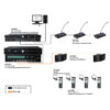 Transmițător digital cu infraroșu cu 4 canale pentru sistem de distributie | interpretariat lingvistic, VIS-VLI700A-4, Vissonic 2
