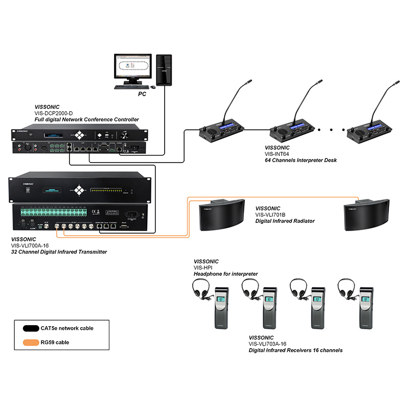 Receptor digital cu infraroșu cu 4 canale, cu afisaj LCD pentru canal, VIS-VLI703A-4, Vissonic 3 Receptor digital cu infraroșu cu 4 canale, cu afisaj LCD pentru canal, VIS-VLI703A-4, Vissonic - imagine 3