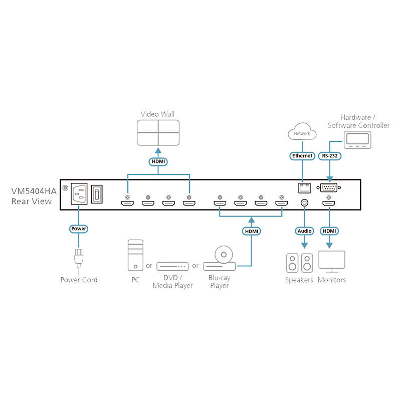 Comutator matrice HDMI 2.0 4×4 seamless, cu functie de videowall, cu scalator incorporat, rezolutie maxima 1080p (1920 x 1080), control RS-232 si TCP/IP, Aten, VM5404HA 4 Comutator matrice HDMI 2.0 4x4 seamless, cu functie de videowall, cu scalator incorporat, rezolutie maxima 1080p (1920 x 1080), control RS-232 si TCP/IP, Aten, VM5404HA - imagine 4