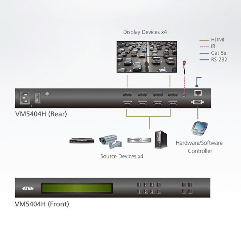 Comutator matrice HDMI 2.0 4×4 seamless, cu functie de videowall, cu scalator incorporat, rezolutie maxima 1080p (1920 x 1080), control IR, RS-232 si TCP/IP, telecomanda, Aten, VM5404H 4 Comutator matrice HDMI 2.0 4x4 seamless, cu functie de videowall, cu scalator incorporat, rezolutie maxima 1080p (1920 x 1080), control IR, RS-232 si TCP/IP, telecomanda, Aten, VM5404H - imagine 4