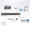 Comutator matrice HDMI 2.0 4×4 seamless, cu functie de videowall, cu scalator incorporat, rezolutie maxima 4K (4096 x 2160 @ 60Hz), control IR, RS-232 si TCP/IP, Aten, VM6404HB 5