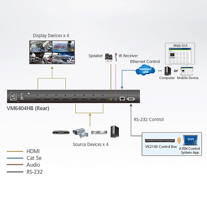 Comutator matrice HDMI 2.0 4×4 seamless, cu functie de videowall, cu scalator incorporat, rezolutie maxima 4K (4096 x 2160 @ 60Hz), control IR, RS-232 si TCP/IP, Aten, VM6404HB 5 Comutator matrice HDMI 2.0 4x4 seamless, cu functie de videowall, cu scalator incorporat, rezolutie maxima 4K (4096 x 2160 @ 60Hz), control IR, RS-232 si TCP/IP, Aten, VM6404HB - imagine 5