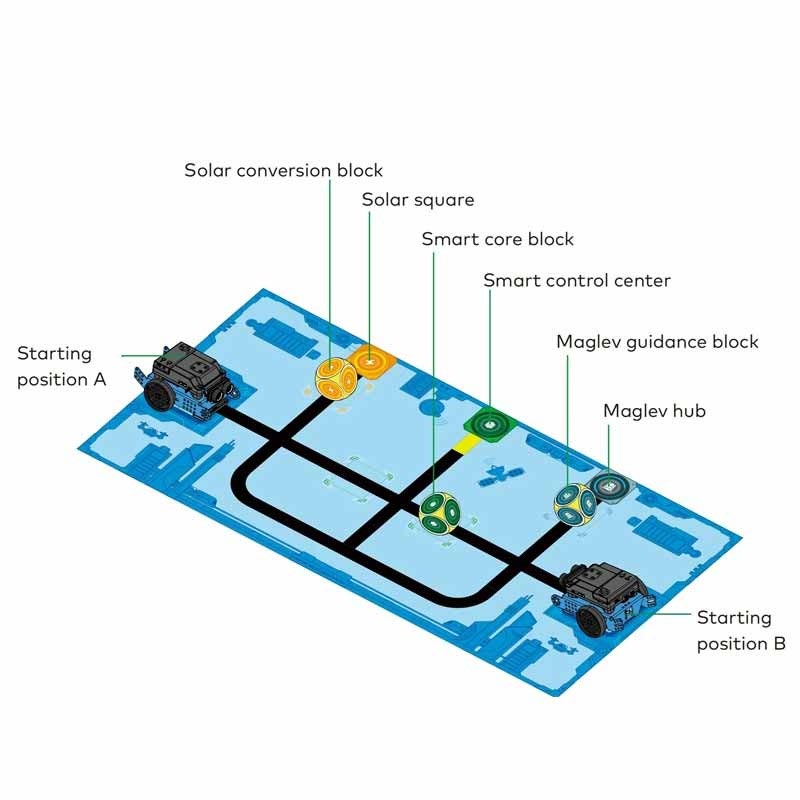 Kit robotic de programare în educație STEM pentru învățarea prin inteligență artificială Makeblock mBot2, pachet classroom 3 Kit robotic de programare în educație STEM pentru învățarea prin inteligență artificială Makeblock mBot2, pachet classroom - imagine 3
