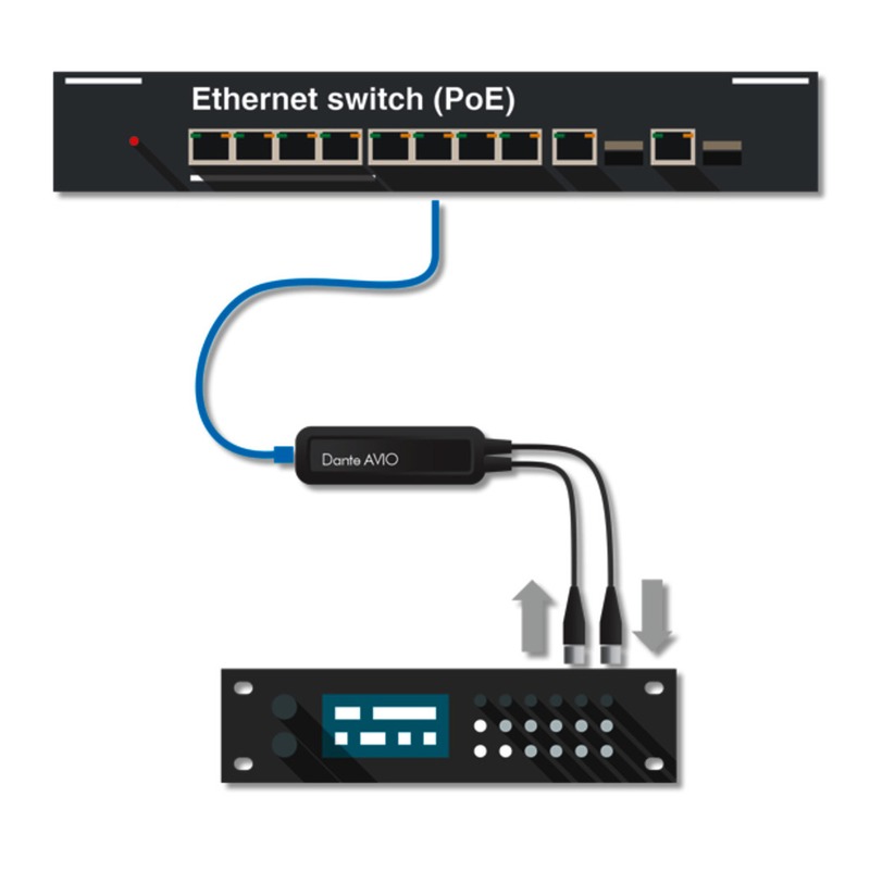 Adaptor Dante® AVIO AES3/EBU pentru conectarea dispozitivelor analogice cu interfață AES3/EBU la o rețea audio Dante®, ADP-AES3-2X2, Monacor 3 Adaptor Dante® AVIO AES3/EBU pentru conectarea dispozitivelor analogice cu interfață AES3/EBU la o rețea audio Dante®, ADP-AES3-2X2, Monacor - imagine 3
