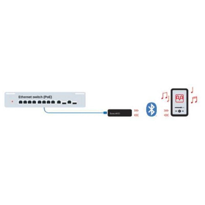 Adaptor Bluetooth Dante® AVIO pentru conectarea unui dispozitiv Bluetooth la o rețea audio Dante® cu inregistrare/redare pe 2 canale, ADP-BT-AU-2X1, Monacor 3 Adaptor Bluetooth Dante® AVIO pentru conectarea unui dispozitiv Bluetooth la o rețea audio Dante® cu inregistrare/redare pe 2 canale, ADP-BT-AU-2X1, Monacor - imagine 3