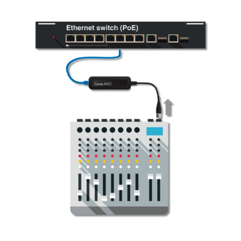 Adaptor de intrare analogică Dante® AVIO (1 canal) pentru conectarea dispozitivelor analogice de nivel de linie audio la o rețea audio Dante®, ADP-DAI-1X0, Monacor 3 Adaptor de intrare analogică Dante® AVIO (1 canal) pentru conectarea dispozitivelor analogice de nivel de linie audio la o rețea audio Dante®, ADP-DAI-1X0, Monacor - imagine 3