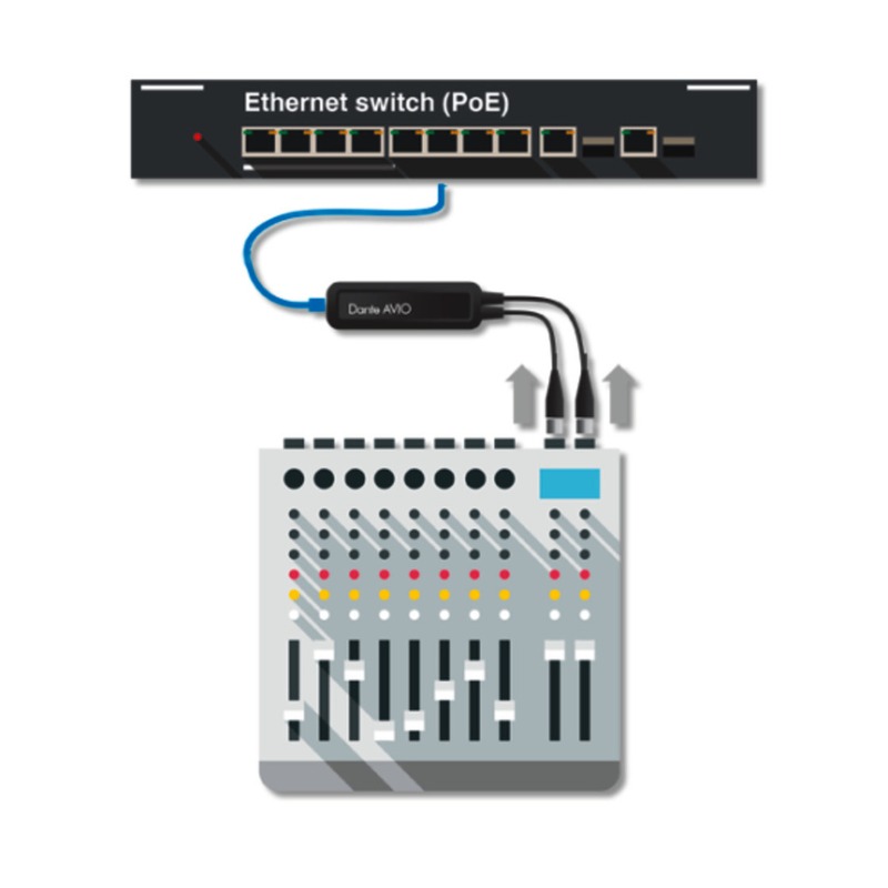Adaptor de intrare analogică Dante® AVIO (cu 2 canale) pentru conectarea dispozitivelor audio analogice de nivel de linie la o rețea audio Dante®, ADP-DAI-2X0, Monacor 2 Adaptor de intrare analogică Dante® AVIO (cu 2 canale) pentru conectarea dispozitivelor audio analogice de nivel de linie la o rețea audio Dante®, ADP-DAI-2X0, Monacor - imagine 2