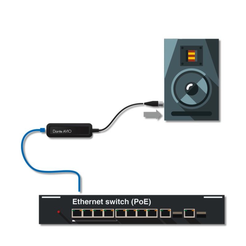 Adaptor de ieșire analogică Dante® (1 canal) pentru conectarea dispozitivelor analogice de nivel de linie audio la o rețea audio Dante®, ADP-DAO-0X1, Monacor 3 Adaptor de ieșire analogică Dante® (1 canal) pentru conectarea dispozitivelor analogice de nivel de linie audio la o rețea audio Dante®, ADP-DAO-0X1, Monacor - imagine 3