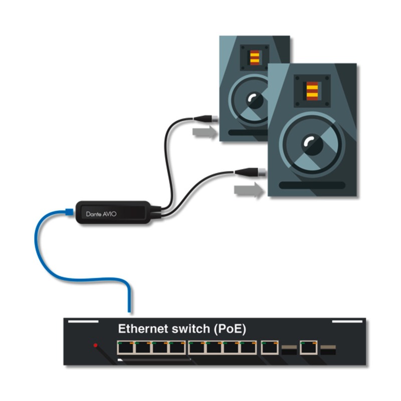 Adaptor de ieșire analogică Dante® (cu 2 canale) pentru conectarea dispozitivelor analogice de nivel de linie audio la o rețea audio Dante® , ADP-DAO-0X2, Monacor 3 Adaptor de ieșire analogică Dante® (cu 2 canale) pentru conectarea dispozitivelor analogice de nivel de linie audio la o rețea audio Dante® , ADP-DAO-0X2, Monacor - imagine 3