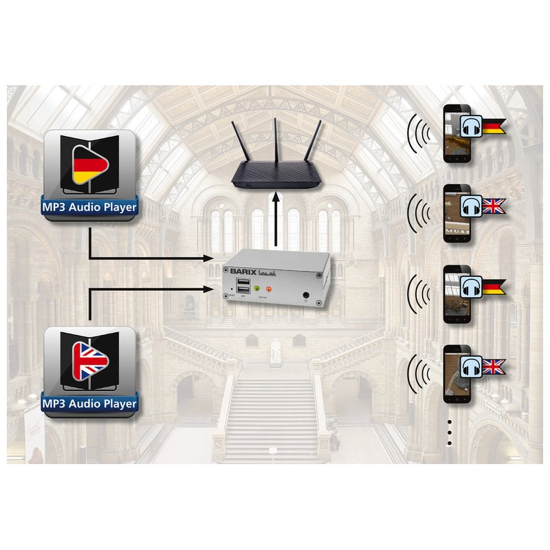 Streamer audio pentru transmitere în flux semnale audio analogice, 2 canale de intrare audio mono, maxim 50 de utilizatori simultan, AUDIOPOINT-3, Monacor 2 Streamer audio pentru transmitere în flux semnale audio analogice, 2 canale de intrare audio mono, maxim 50 de utilizatori simultan, AUDIOPOINT-3, Monacor - imagine 2