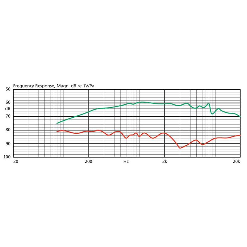Microfon lavalieră electret pentru prezentări și discuții, conexiune mini XLR 4 poli, CM-501, Monacor 2 Microfon lavalieră electret pentru prezentări și discuții, conexiune mini XLR 4 poli, CM-501, Monacor - imagine 2