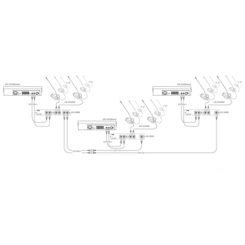 Unitate de control pentru conferinte CS-1CU, Monacor 2 Unitate de control pentru conferinte CS-1CU, Monacor - imagine 2