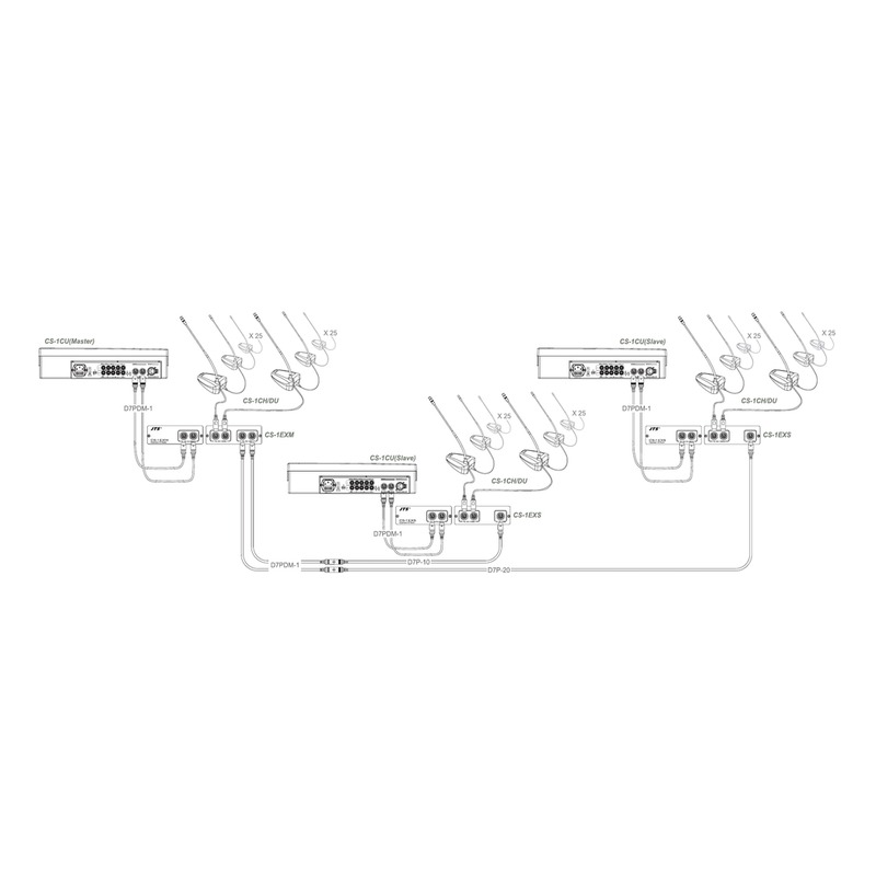 Unitate de extensie pentru stații de microfon, master, CS-1EXM, Monacor 2 Unitate de extensie pentru stații de microfon, master, CS-1EXM, Monacor - imagine 2