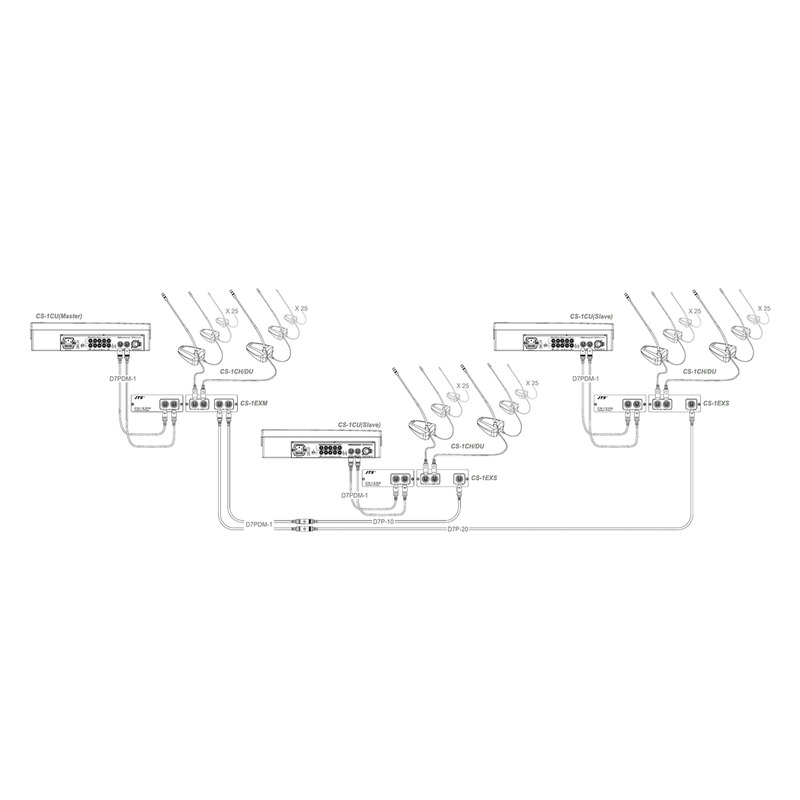 Unitate de extensie pentru stații de microfon, slave, CS-1EXS, Monacor 3 Unitate de extensie pentru stații de microfon, slave, CS-1EXS, Monacor - imagine 3