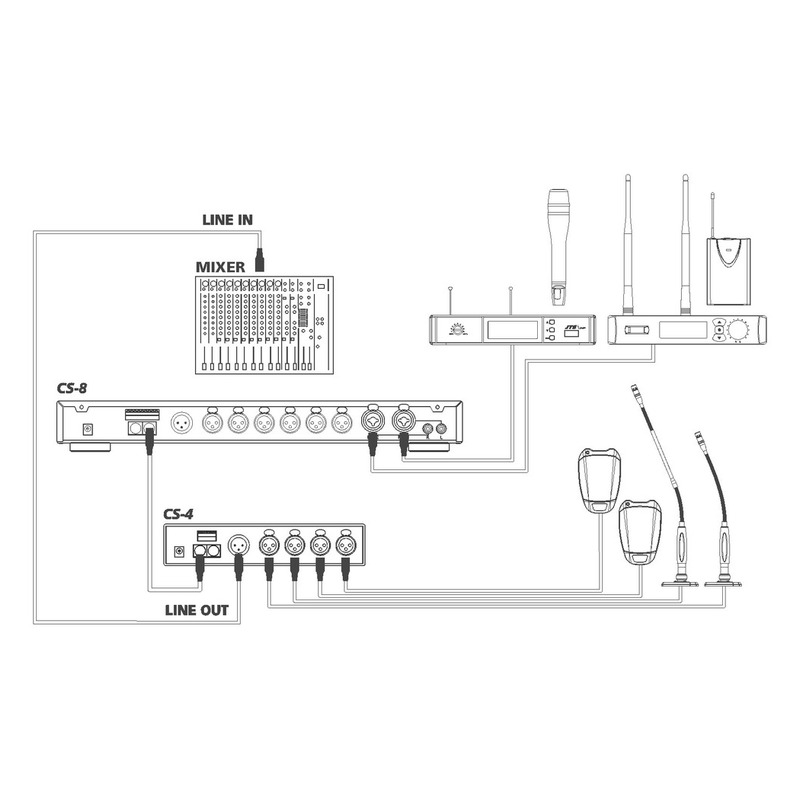 Mixer automat de microfon pentru sistem de conferinta, 4 canale, 4 intrari, CS-4, Monacor 3 Mixer automat de microfon pentru sistem de conferinta, 4 canale, 4 intrari, CS-4, Monacor - imagine 3