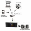 Tuner radio internet WLAN cu DLNA, DAB+, FM și Bluetooth, operare radio prin smartphone, DR-463, Monacor 3