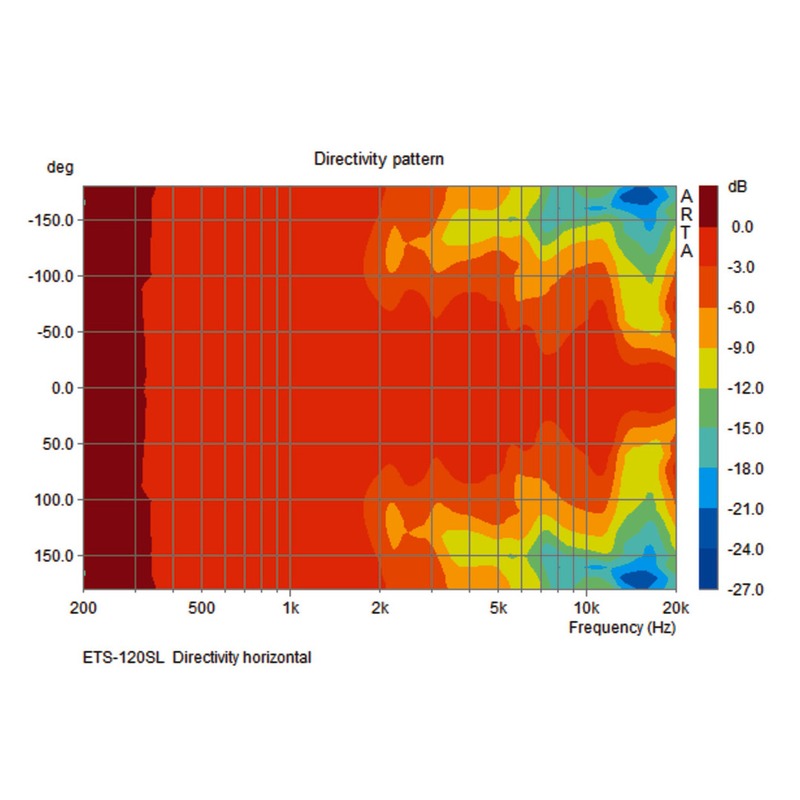 Pereche de difuzoare tip coloana line array pentru adresare publica cu impedanta 4Ω cu 4 cai, 80 W, cu carcasa subtire din aluminiu extrudat, ETS-120SL/WS, Monacor 6 Pereche de difuzoare tip coloana line array pentru adresare publica cu impedanta 4Ω cu 4 cai, 80 W, cu carcasa subtire din aluminiu extrudat, ETS-120SL/WS, Monacor - imagine 6