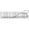 Tweeter PA cu horn, 50 W, 8 Ω, HT-88, Monacor 2