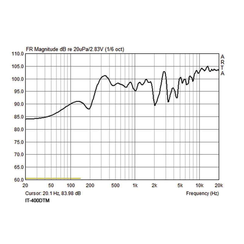 Difuzor activ cu certificare EN 54-24 tip goarna pentru adresare publica, de exterior, cu interfata Dante, cu 2 cai, 30W, IP66, gri, rezistent la intemperii, IT-400DTM, Monacor 6 Difuzor activ cu certificare EN 54-24 tip goarna pentru adresare publica, de exterior, cu interfata Dante, cu 2 cai, 30W, IP66, gri, rezistent la intemperii, IT-400DTM, Monacor - imagine 6