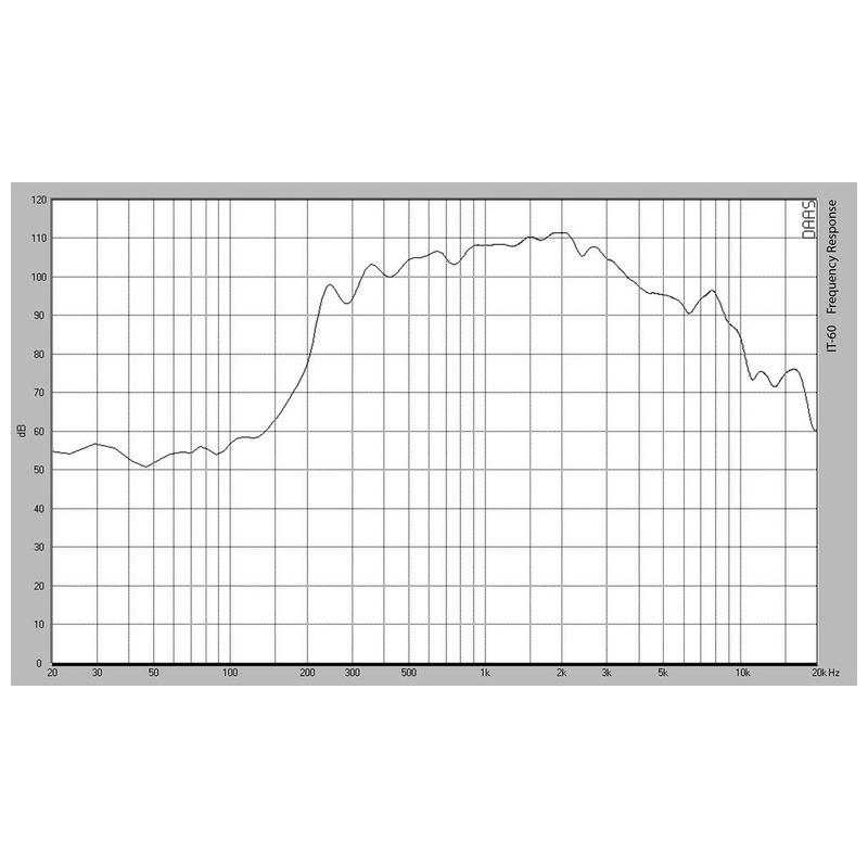 Difuzor tip goarna pentru adresare publica, de exterior, cu transformator 100V, 60W, IP66, gri, rezistent la intemperii, IT-60, Monacor 2 Difuzor tip goarna pentru adresare publica, de exterior, cu transformator 100V, 60W, IP66, gri, rezistent la intemperii, IT-60, Monacor - imagine 2