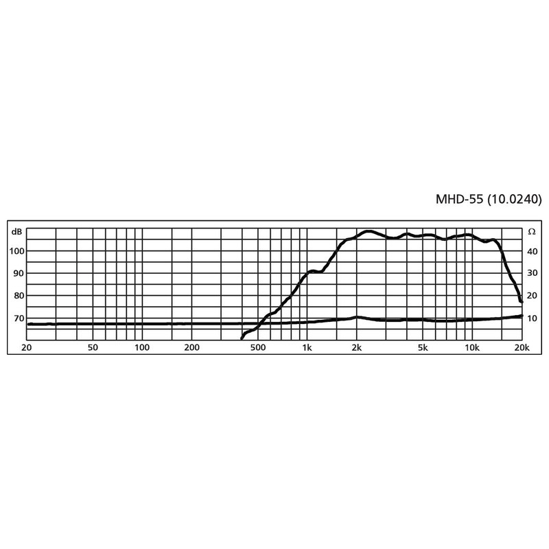 Tweeter PA cu horn, 30 W, 8 Ω, MHD-55, Monacor 3 Tweeter PA cu horn, 30 W, 8 Ω, MHD-55, Monacor - imagine 3