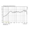 Difuzor profesional pentru adresare publica, 8 ohmi, cu 2 cai, 250 W, 8”, negru, PAB-308/SW, Monacor 4