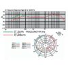 Microfon vocal dinamic, cu fir, cardioid, conexiune XLR, PDM-3, Monacor 2