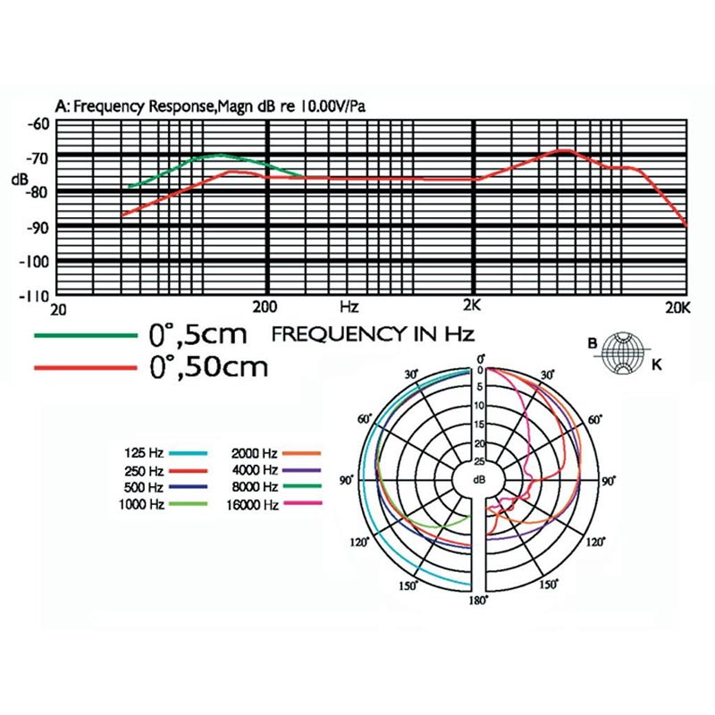Microfon vocal dinamic, cu fir, cardioid, conexiune XLR, PDM-3, Monacor 2 Microfon vocal dinamic, cu fir, cardioid, conexiune XLR, PDM-3, Monacor - imagine 2