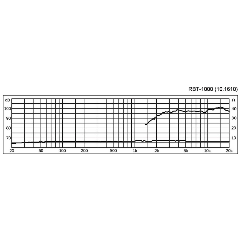 Tweeter cu panglică pentru PA și hi-fi, 40 W, 6 Ω, RBT-1000, Monacor 3 Tweeter cu panglică pentru PA și hi-fi, 40 W, 6 Ω, RBT-1000, Monacor - imagine 3