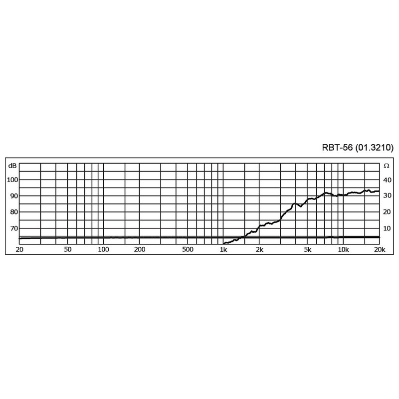 Tweeter cu bandă Hi-Fi, 10 W, 4 Ω, RBT-56, Monacor 3 Tweeter cu bandă Hi-Fi, 10 W, 4 Ω, RBT-56, Monacor - imagine 3