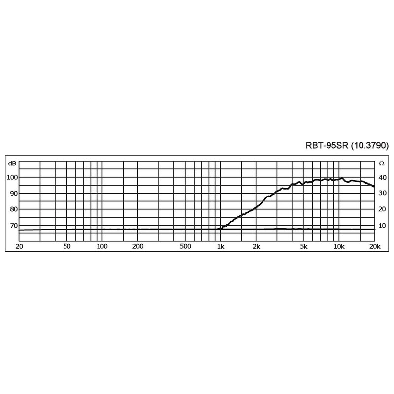 Tweeter cu panglică, 40 W, 8 Ω, RBT-95SR, Monacor 2 Tweeter cu panglică, 40 W, 8 Ω, RBT-95SR, Monacor - imagine 2