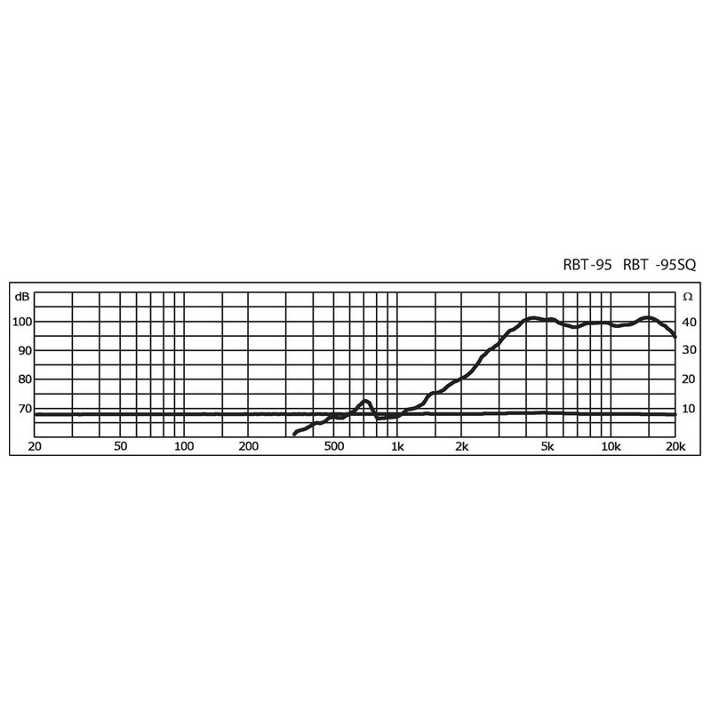Tweeter cu panglică, 30 W, 8 Ω, RBT-95, Monacor 3 Tweeter cu panglică, 30 W, 8 Ω, RBT-95, Monacor - imagine 3