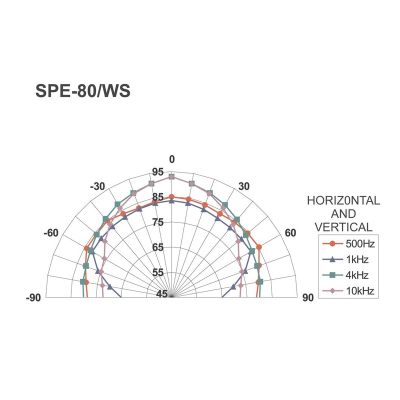Difuzor de plafon pentru adresare publica, cu impedanta 4Ω, 6 W, alb, SPE-82/WS, Monacor 4 Difuzor de plafon pentru adresare publica, cu impedanta 4Ω, 6 W, alb, SPE-82/WS, Monacor - imagine 4