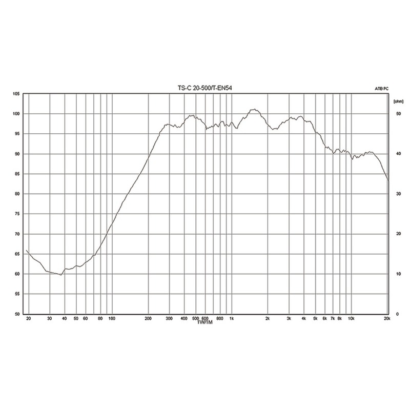 Difuzor de perete tip coloana cu certificare EN 54-24 pentru adresare publica, de exterior, full range, cu transformator 100V, 20 W, 3″, alb, IP66 rezistent la intemperii, TS-C20-500/T, Monacor 2 Difuzor de perete tip coloana cu certificare EN 54-24 pentru adresare publica, de exterior, full range, cu transformator 100V, 20 W, 3″, alb, IP66 rezistent la intemperii, TS-C20-500/T, Monacor - imagine 2